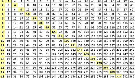 tablas-de-multiplicar-6.png 1.200×848 pixels | Tafel leren