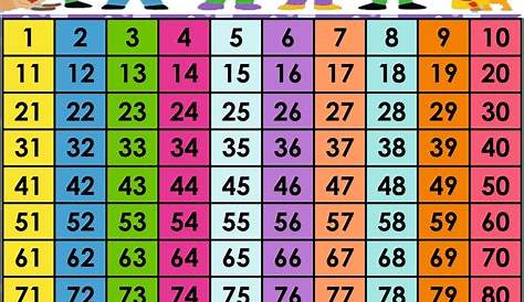 La tabla del 100, base de la numeración de las matemáticas ABN.