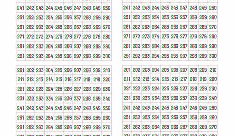 La tabla del 100, base de la numeración de las matemáticas ABN. | Tabla