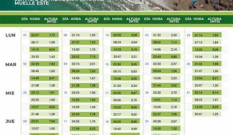 Horarios de Mareas & Tablas de Mareas para Largos