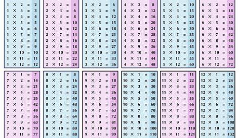 Tablas de multiplicar para imprimir