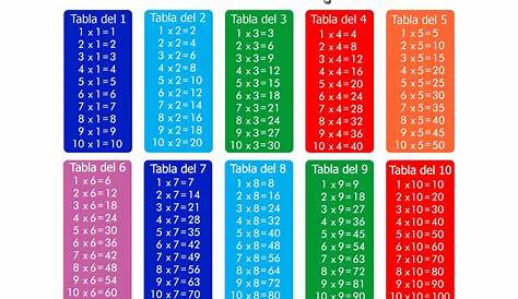 svatý bar Nižší tablas de multiplicar para imprimir del 1 al 12 plynový
