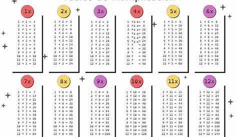 TABLA DE MULTIPLICAR DEL 1 AL 9 "HELLO KITTY" (color azul) | Hello