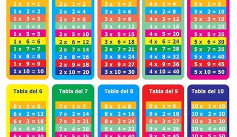 Juegos para aprender las tablas de multiplicar | Mishuellas 2.0