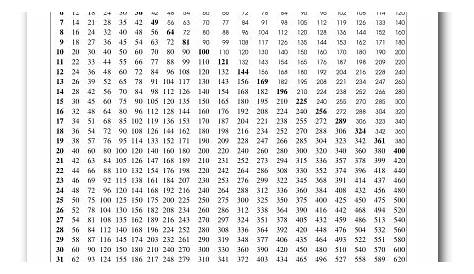 Resultado de imagen para las tablas de multiplicar del 1 al 100
