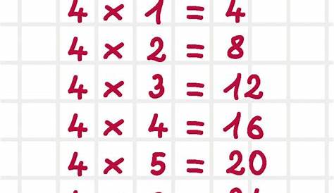 tablas multiplicar (4) – Imagenes Educativas