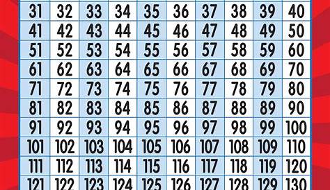 Tabela Com 100 Numeros - EDULEARN