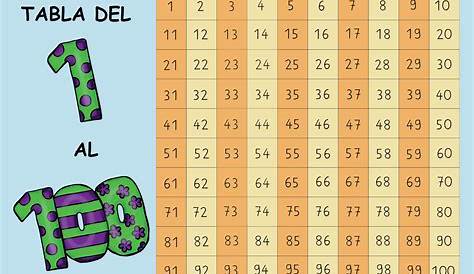 Juegos matemáticos: la tabla del 100 - Liando Bártulos | Liando Bártulos