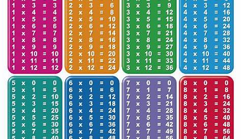 Tablas de multiplicar 1-20 nuevo formato - Imagenes Educativas
