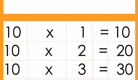 Aprender la tabla de multiplicación del 10 - Etapa Infantil
