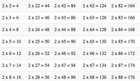 Tablas hasta el 99 y hasta el 100 - Actiludis | Tabla de números, Tabla