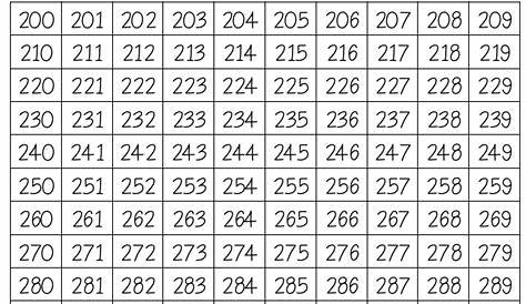 APRENDO ASÍ: NÚMEROS DEL 200 AL 300 | Tabla de números, Clase de