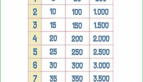 Abn tabla del 100 | Tabla de números, Tabla del 100, Moldes de letras
