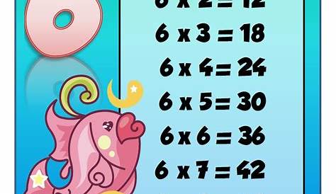 Truco de la tabla de multiplicar del 6 para enseñar a los niños