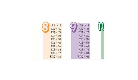 Aprender la tabla de multiplicación del 7 - Etapa Infantil