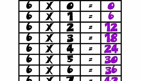 Aprender la tabla de multiplicación del 6 - Etapa Infantil