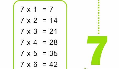Tabla de multiplicar del 7. Fichas con las tablas de multiplicar.