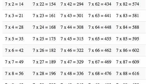 TRABAJAMOS LA TABLA DEL 100 (16) | Tabla del 100, Cuaderno de