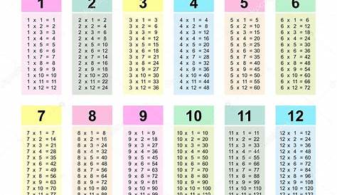 Search Results for “La Tabla De Multiplicar Del 1 Al 12” – Calendar 2015