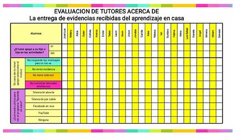 TABLA DE REGISTRO DE ACTIVIDADES Y CONTROL DE CALIFICACIONES.docx