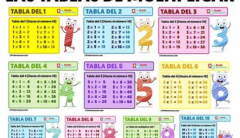 Las 10 TABLAS DE MULTIPLICAR (imprime, juega y aprende) | Pequeocio