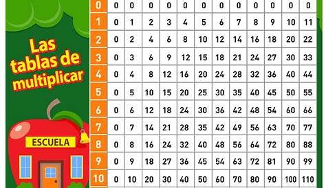 Tablas de multiplicar (2) – Imagenes Educativas