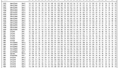 Tabla desde-el-1-al-1000