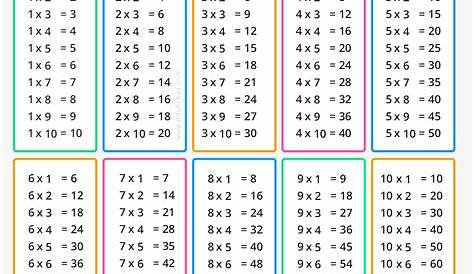 Flashcards For Kids, Learning Math, Multiplication, Bar Chart, Alphabet