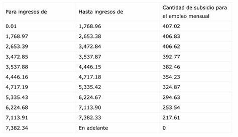 Calculo De Isr Anual Sueldos Y Salarios 2023 - 2024 Company Salaries