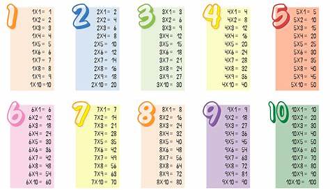 Tablas de multiplicar para imprimir y jugar - Web del maestro | Math