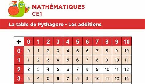 Amazon.fr - J'apprends les tables de multiplication avec Pythagore