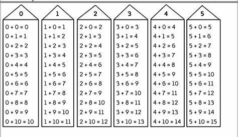 Pin Tables D Addition A Imprimer Jpg on Pinterest | Learn to count