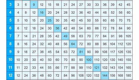 Multiplication Table 1 15 Complete - Free Printable