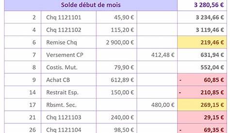 Tuto : créer un tableau Excel pour faire ses comptes - Famille économe