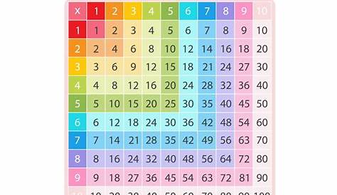 Tableau de Pythagore - tables de multiplication