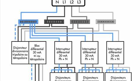 Tableau electrique tetrapolaire Maison & Travaux