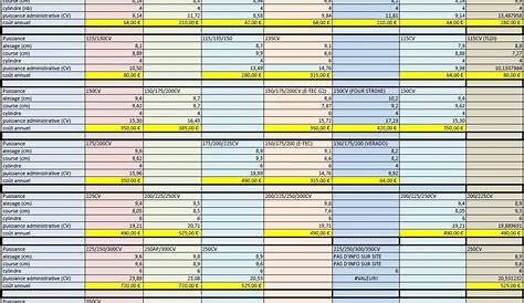 Tableau bilan de puissance electrique - Maison & Travaux