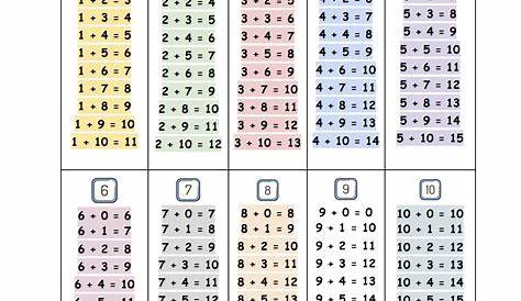 Table D Addition Ce1 à Imprimer - La Galerie