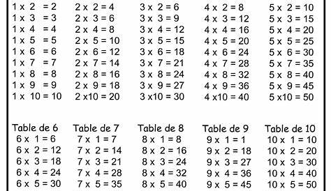 Les tables de multiplication - Valoo.fr