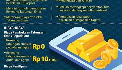 Investasi Emas dalam Bentuk Tabungan Emas di Pegadaian | INFOPERBANKAN.COM