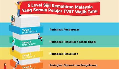 Sijil Kemahiran Malaysia (SKM) : Tahap, Bidang Ditawarkan & Halatuju Karier