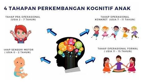 GARIS BESAR TAHAP PERKEMBANGAN KOGNITIF - DETIK PENDIDIKAN