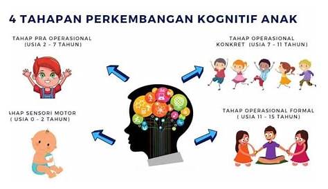 Tematik Bahasa Indonesia Kelas 3 #Pertumbuhan dan Perkembangan Manusia