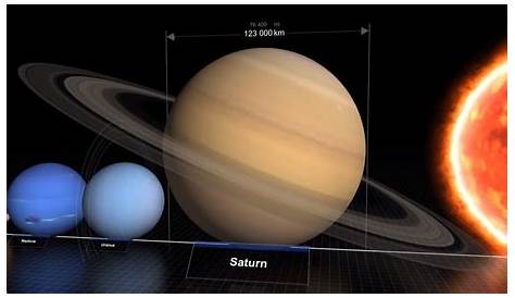 Tailles comparées des planètes et des étoiles — Astronoo