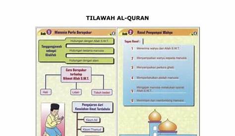 Tajuk Pendidikan Islam Tingkatan 2 : Pendidikan islam tingkatan 2 bidang