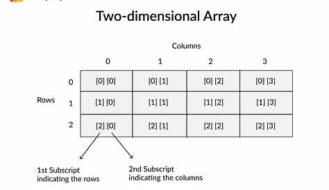 Curso de C++ #15 - Obter o tamanho de um Array com sizeof - YouTube