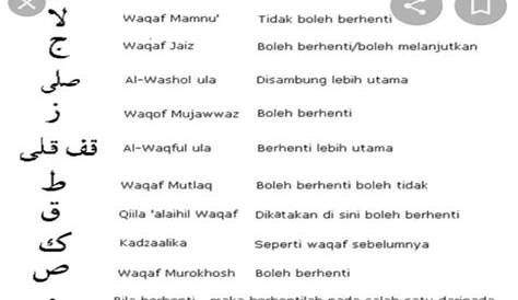 Macam Tanda Waqaf dalam Al-Qur'an Serta Cara Membacanya