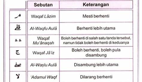 Jenis-jenis Wakaf Dan Contoh Ayat Di Dalam Al-quran - SemajkruwSantana