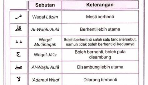 Macam-macam Tanda Waqaf dalam al Quran - Pengertian dan Contohnya