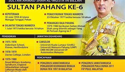 ..:Nota:Ku Basri Ku Halim:..: Hari Keputeraan KDYMM Tuanku Sultan Kedah